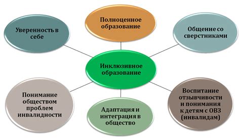 Значение перерыва в обучении и образовании