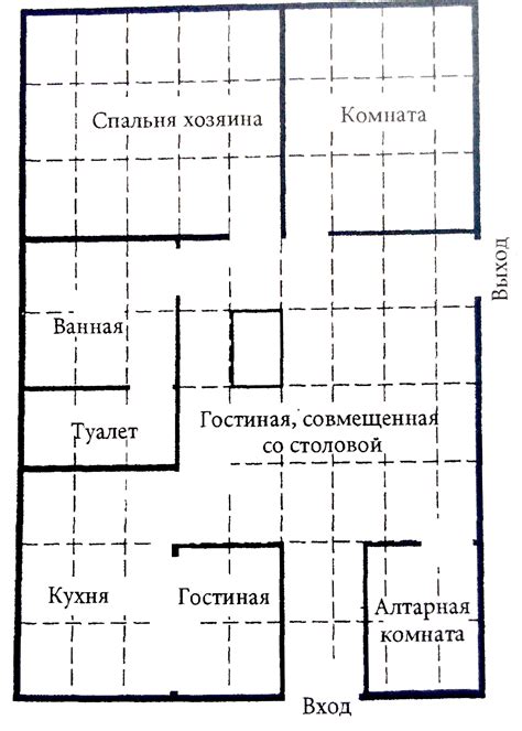 Значение периметра дома