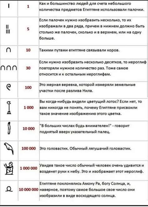 Значение перпендикулярной линии в математических моделях и графиках