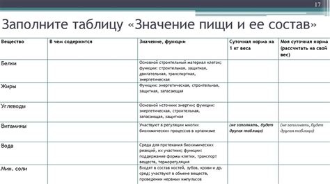 Значение пищи с умеренной температурой и мягкой структурой для решения проблемы язв в полости рта