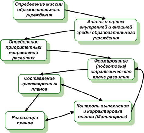 Значение планирования и организации на пути к счастью