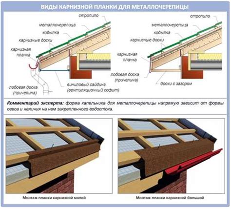 Значение планки вварена в нас