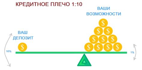 Значение плеча x20 на рынке Форекс