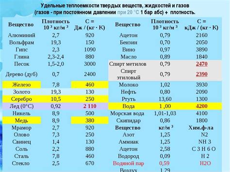 Значение плотности алюминия для промышленности