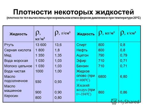 Значение плотности по воде