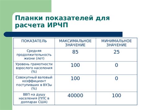 Значение повышения планки