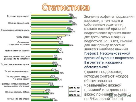 Значение подражания взрослым