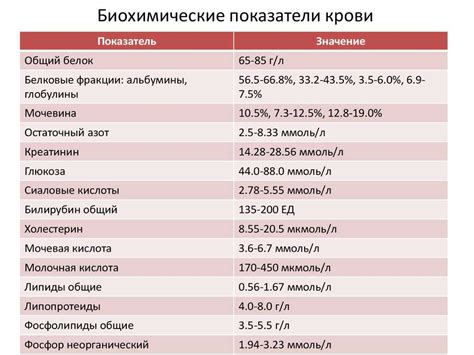 Значение показателей кетонов в организме