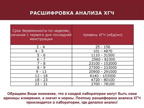 Значение показателя ХГЧ 678