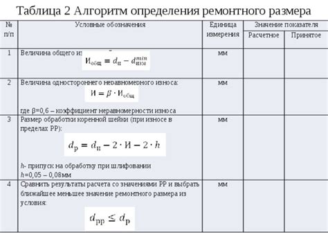 Значение показателя 1000 мм