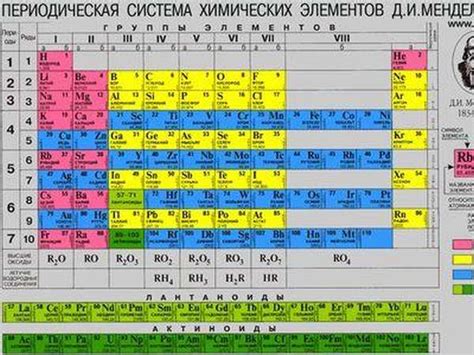 Значение поларности в химии