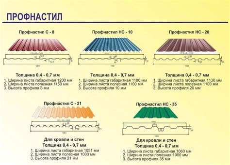 Значение полезной ширины профнастила