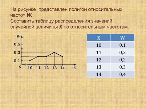 Значение полигона относительных частот в статистическом анализе