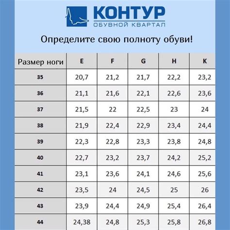 Значение полноты обуви Фарадей