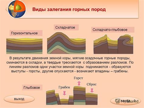 Значение полого залегания в горной науке