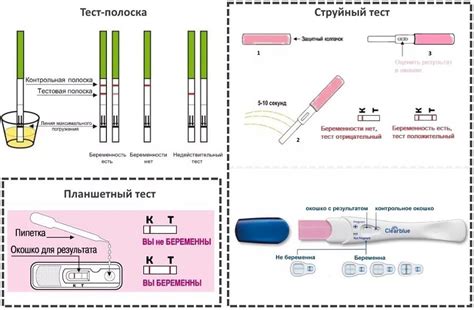 Значение положительного результата теста ХГЧ