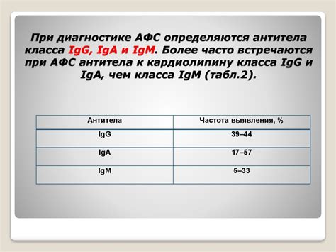 Значение положительного IgG в диагностике токсоплазмоза