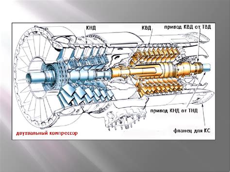 Значение помпажа в авиационных двигателях