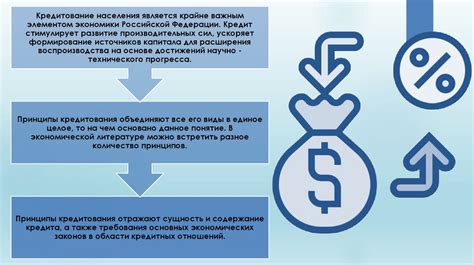 Значение понимания кредитования для предотвращения финансовой катастрофы