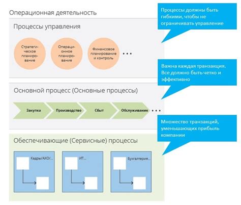 Значение понимания HR процессов