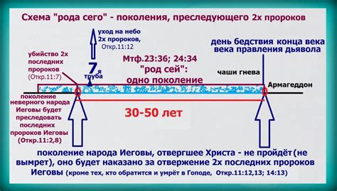 Значение понятия "Сего года"