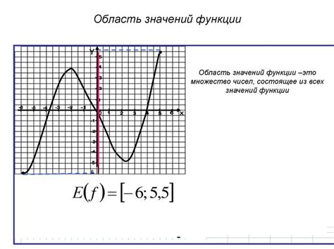 Значение понятия "область значения"