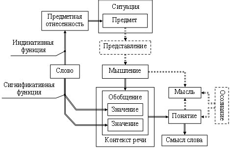 Значение понятия "окраина": объяснение смысла и применение