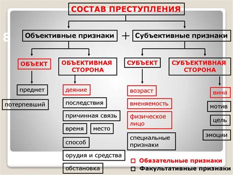 Значение понятия "пресечь это"