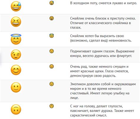 Значение популярных приветствий в WhatsApp