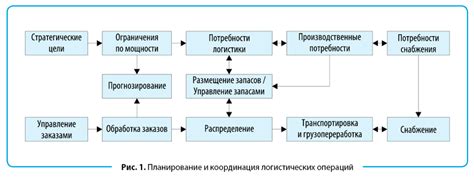 Значение порожнего автомобиля в логистике