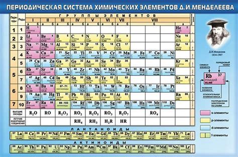 Значение порядкового номера в таблице Менделеева