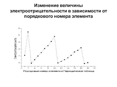 Значение порядкового номера для прогнозирования свойств