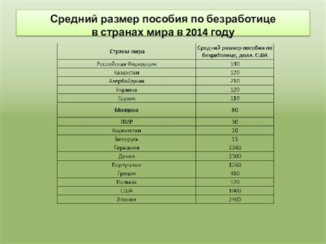 Значение пособия по безработице в экономике страны