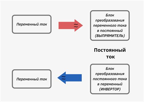 Значение постоянного аккаунта: преимущества и принципы работы