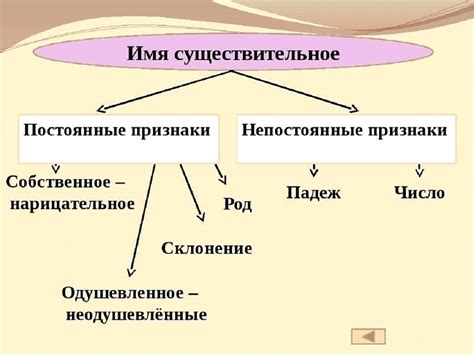 Значение постоянных признаков