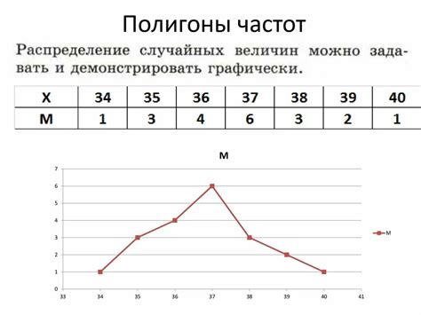 Значение построения полигона частот