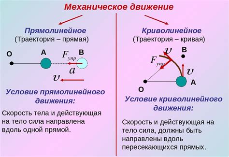 Значение поступательного движения в повседневной жизни