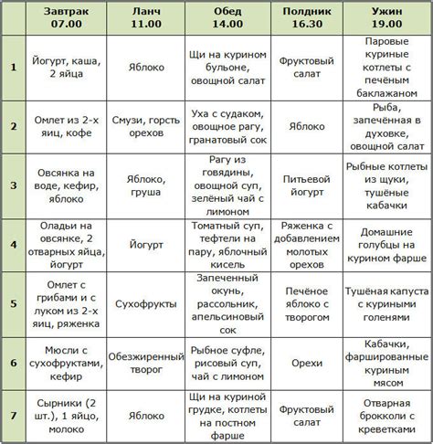 Значение похудения за месяц