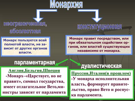 Значение права для государства