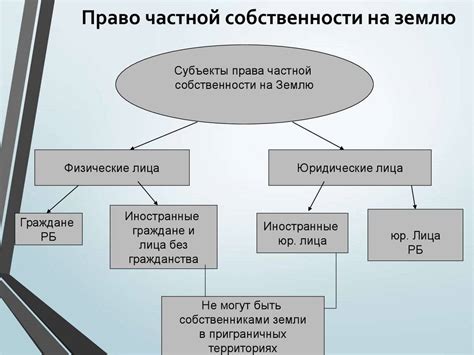 Значение права собственности в контексте основания владения