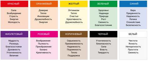 Значение правильного выбора цветов в интерьере: