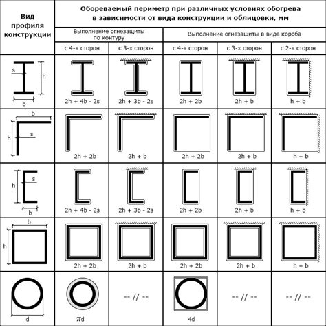 Значение правильного определения номинальной толщины металла для инженерных расчетов и проектирования