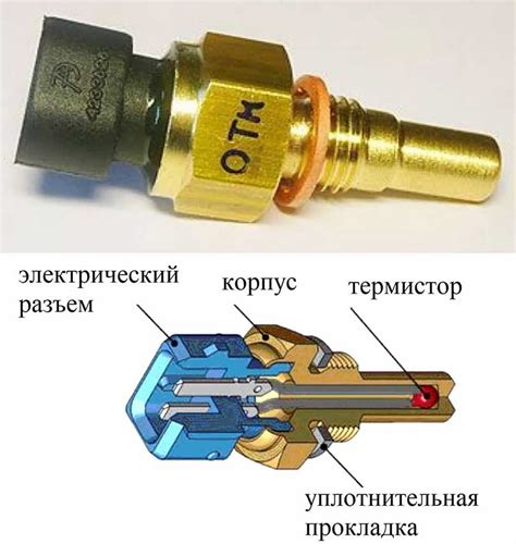 Значение правильного температурного режима для двигателя