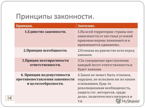 Значение правильности вынесенного решения: принцип законности