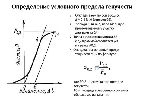 Значение предела текучести в материалах