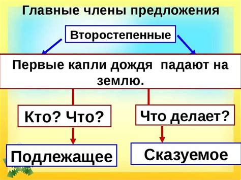 Значение предикативной части в структуре предложения: что она сообщает