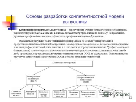 Значение предметного содержания для формирования компетенций