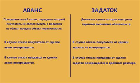 Значение предоплаты и презлыма