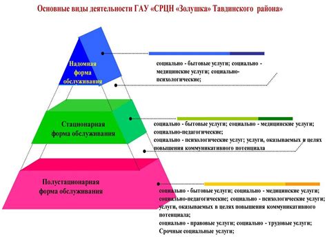 Значение предоставляемых услуг