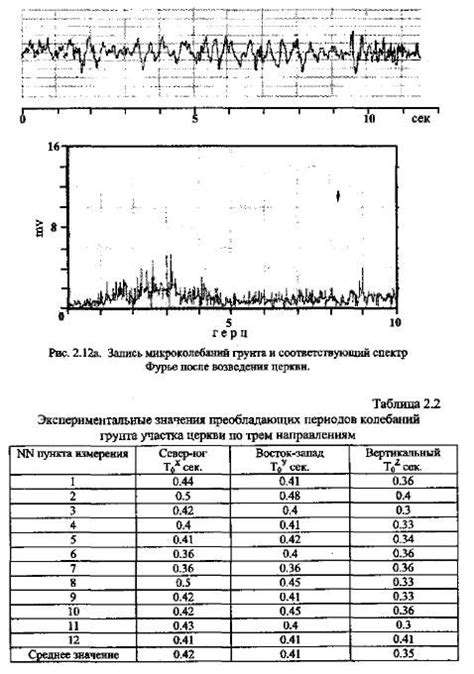 Значение преобладающего населения